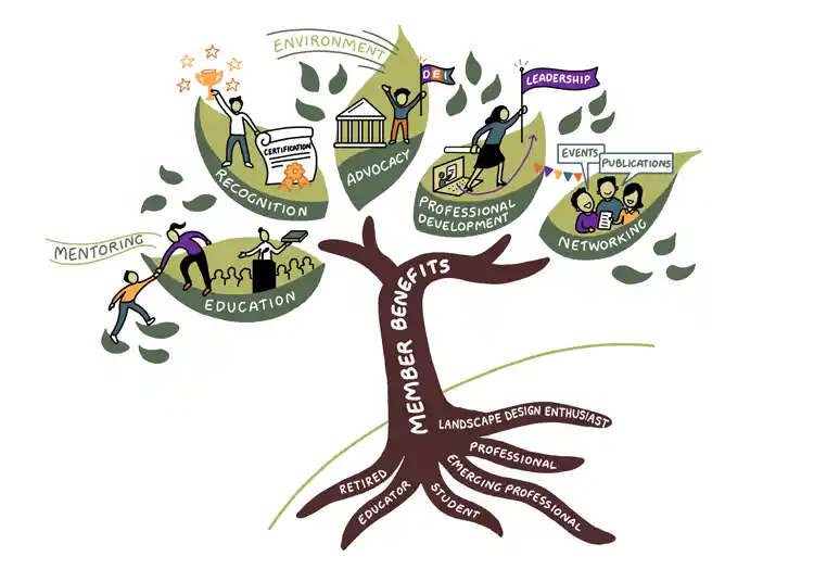 APLD Benefits Tree